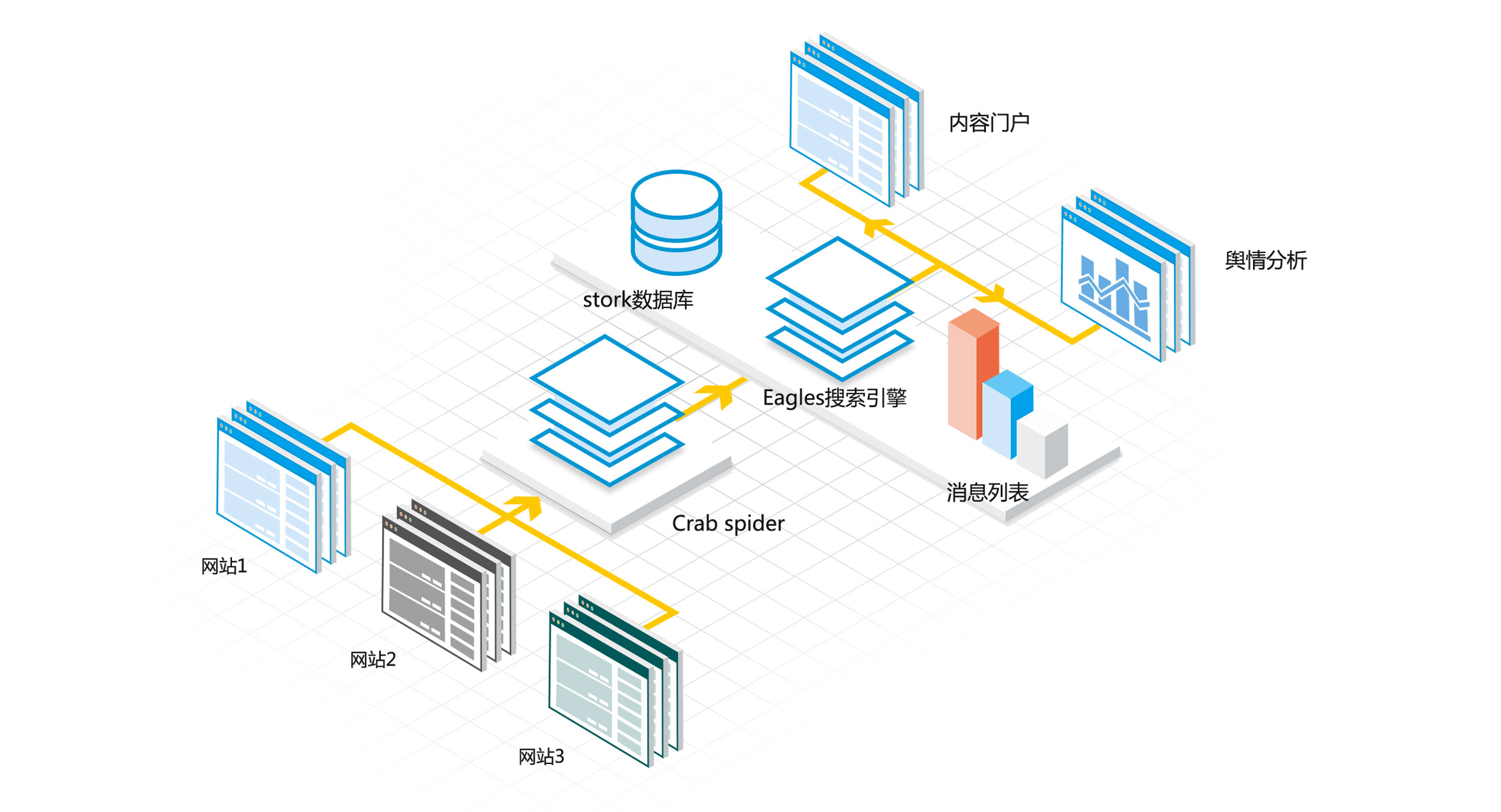 示意图