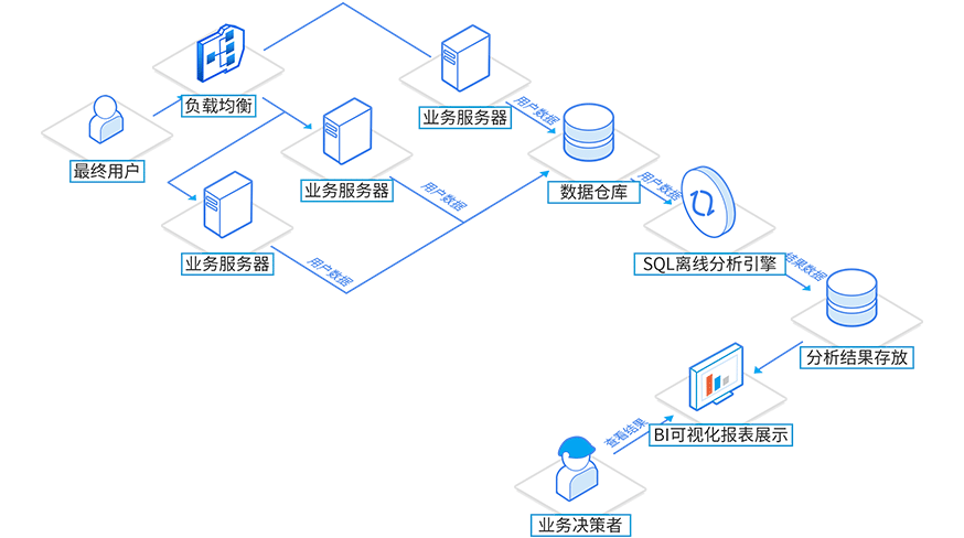 示意图