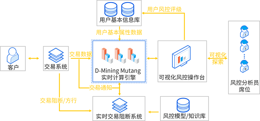 示意图